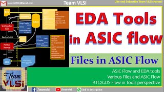 ASIC Flow and EDA tools  Various files used in different stages in ASIC Flow  Back End Flow [upl. by Setiram]