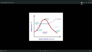 Subcooled Liquids and how to determine how subcooled a liquid is [upl. by Lennad]