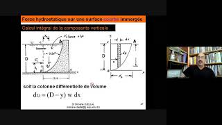 Cours Statique des Fluides Effort hydrostatique sur une paroi courbe avec le liquide au dessus [upl. by Jacobba]