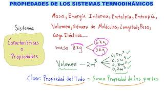 👉TERMODINÁMICA CONOCE TODAS las PROPIEDADES TERMODINÁMICAS ENTRA Y SIGUE APRENDIENDO TERMO [upl. by Feldman]