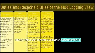 Episode 2 Duties and Responsibilities of the Mud Logging Crew [upl. by Erwin816]