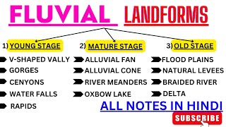 FLUVIAL LANDFORMS NOTES IN HINDI Geography2515 [upl. by Apostles]