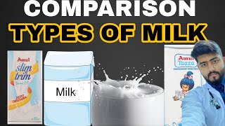 STANDARD MILK vs TONED vs DOUBLE TONED vs SKIMMED MILK shorts fact health [upl. by Htebazle]