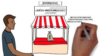 Que es una FRANQUICIA y que significa Es un modelo de negocio rentable Como comprar FRANQUICIAS [upl. by Ayahsey]