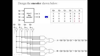 Design of decoders and encoders [upl. by Lanevuj708]