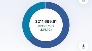 SCHD Ahead Of VOO  211000 Weekly M1 Finance FIRE Dividend Portfolio Review [upl. by Collar315]