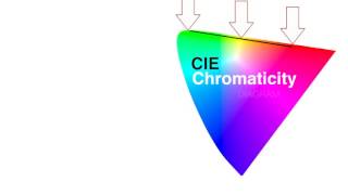 CIE chromaticity diagram  Color science  Computer Animation  Khan Academy [upl. by Roberson921]