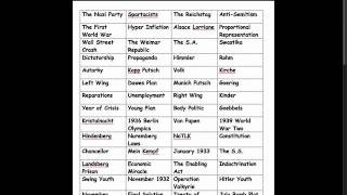 GCSE Germany Key Words [upl. by Kloman]