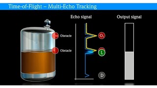 EH RADAR Level Transmitter MICROPILOT FMR60BGuideCommissioningSensor Basic setting para conf [upl. by Clava]