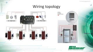 Access Control Training [upl. by Marba]