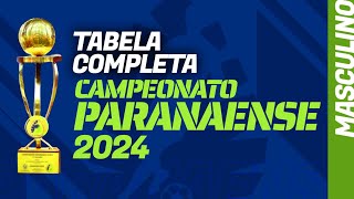 CAMPEONATO PARANAENSE 2024 tabela de jogos completa com datas grupos e calendário da fase final [upl. by Odlamur]