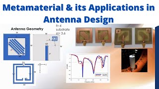 Metamaterial amp its Applications in Antenna Design [upl. by Kinzer]