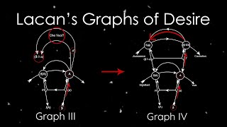 Lacans Graphs of Desire Part II [upl. by Deehsar]