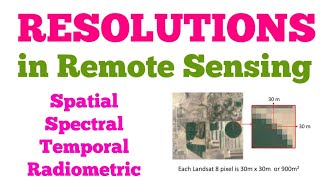 Image Resolutions in Remote Sensing  Spatial  Spectral  Temporal amp Radiometric  Full Explanation [upl. by Hanselka]