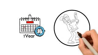 PIRB  CPD Registration Cycle 1st [upl. by Ymma]