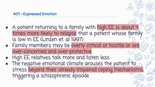 The Role of Family Dysfunction in Schizophrenia A Level Psychology AO1 Revision [upl. by Woodall]