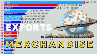 TOP 20 Countries With The LARGEST MERCHANDISE EXPORTS [upl. by Nyral]