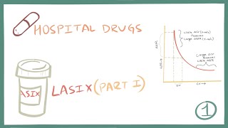 Lasix Part 1 [upl. by Naomi]