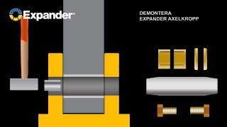 Demontering av ett Expander System [upl. by Adamsun]