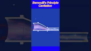 Bernoullis Principle Explained👨‍🏫 shorts bernoulli principles science physics [upl. by Garrik]