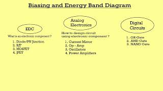 Biasing and Energy Band Diagram  GATE 2025 ESE amp Other Competitive Exams  Lecture  057 [upl. by Bergstein]