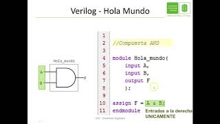 1Verilog Introducción  Hola mundo [upl. by Solly]