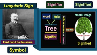 What is Linguistic Sign Sign Signifier and Signified Ferdinand de Saussure [upl. by Maris193]