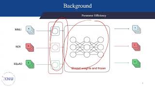 23 Towards a Unified View of ParameterEfficient Transfer Learning ICLR 2022 [upl. by Athena]