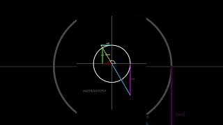 Trigonometry Visualized [upl. by Letitia]