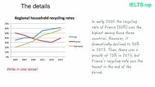 IELTS Writing task 1 Line Graph MASTERY in 2024 [upl. by Shere]