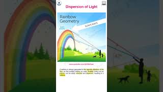 Formation of rainbow shorts preigcse secondary1 cambridgephysics preged igcseTrPyae [upl. by Ettevram]