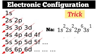 Electronic Configuration Trick  Chemical Bonding [upl. by Siul150]