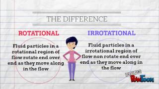 Rotational And Irrotational Flow [upl. by Uchida]