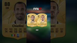 Chiellini vs Bonucci Card Evolution🇮🇹FIFA 16  FC 24 [upl. by Malena223]