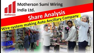 MOTHERSON SUMI WIRING India Ltd  Share Analysis 🧐 [upl. by Ysabel548]