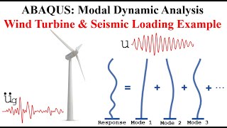 29 ABAQUS Tutorial Modal dynamic analysis  Wind Turbine Example [upl. by Smiga634]