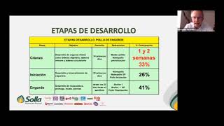 Webinar  Alimentación de pollo de engorde con énfasis en la crianza [upl. by Ayian]