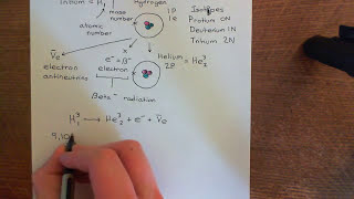 Detection of Protein Palmitoylation with Tritiumated Palmitic Acid Part 1 [upl. by Oniskey597]