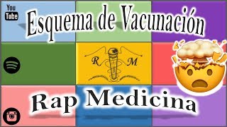 Esquema de Vacunación Inmunización  Rap Medicina  R4 [upl. by Prissy]