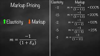 Markup Pricing [upl. by Ankney972]