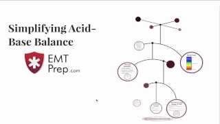 Simplifying AcidBase Balance  EMTprepcom [upl. by Eenat]