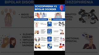 Psychologist Sam Says  Bipolar Vs Schizophrenia [upl. by Ailes]