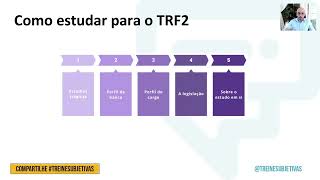 Discursivas para o TRF2  Prof JÃºlio CÃ©sar [upl. by Jemina]