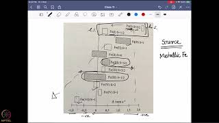 Week 9  Lecture 44 [upl. by Hcra]