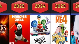 Upcoming Animated Movies 20242025 [upl. by Waugh265]