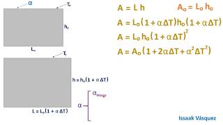Dilatación superficial expansión térmica conceptos teóricos [upl. by Eittocs510]