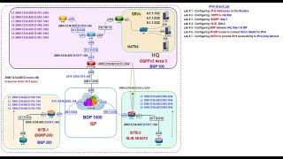 47IPv6 Grand LAB NAT64 [upl. by Kakalina]