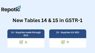 Table 14 amp Table 15 of GSTR1  new tables 14 amp 15 in GSTR1 repotic ecommerce gst software [upl. by Hogarth]