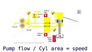 Basic Hydraulic Circuit Components Explained  NB1 [upl. by Nasus]