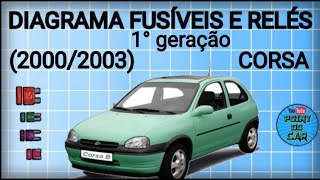 DIAGRAMA FUSÍVEIS E RELÉS CORSA 20002003 [upl. by Landrum]